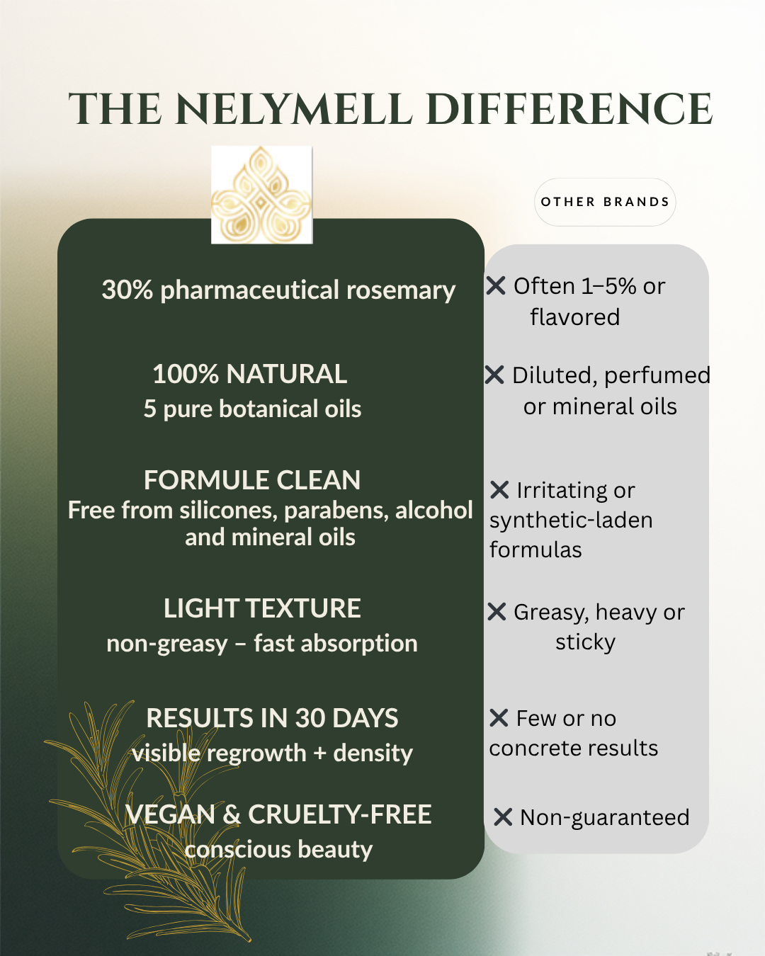 Botanical Growth Serum — the art of hair regeneration, powered by nature and backed by science